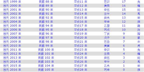 1982是什麼年|民國年份、西元年份、日本年號、中國年號、歲次對照。